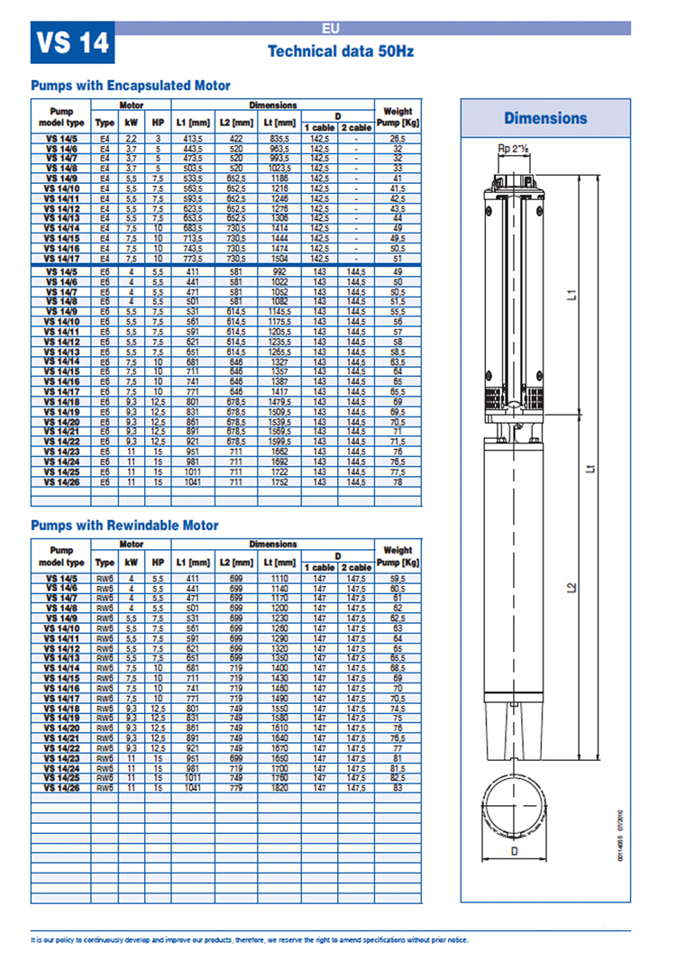 VS14 technical page